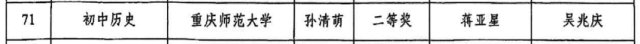 第十一届“田家炳杯”教学技能竞赛参赛