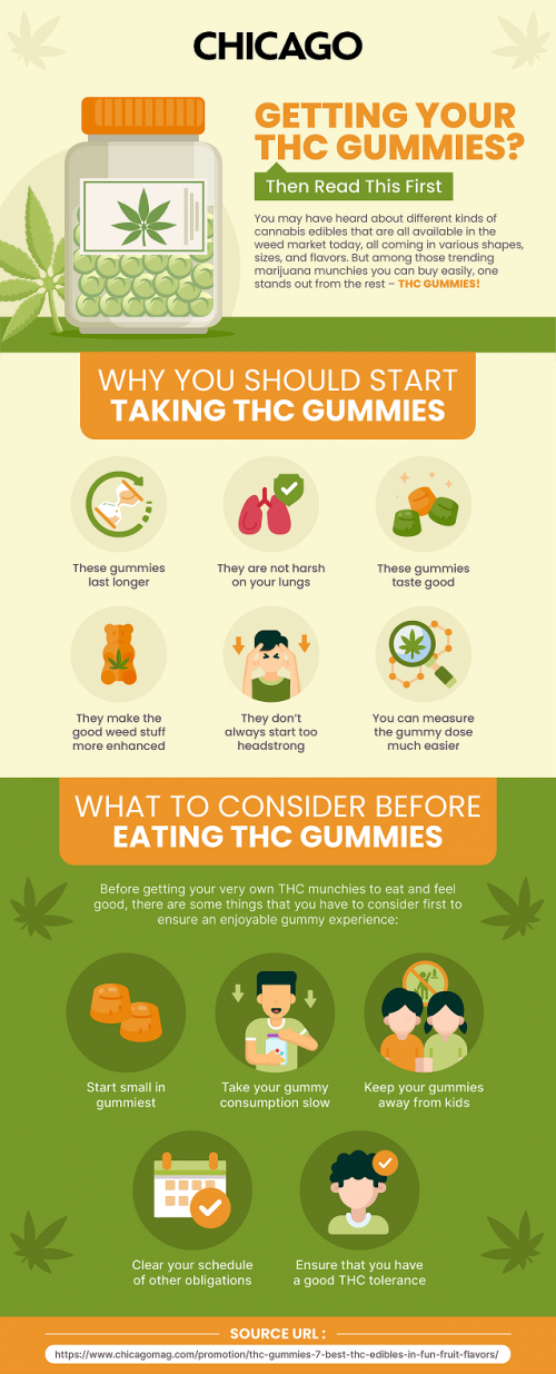 Thc Gummies